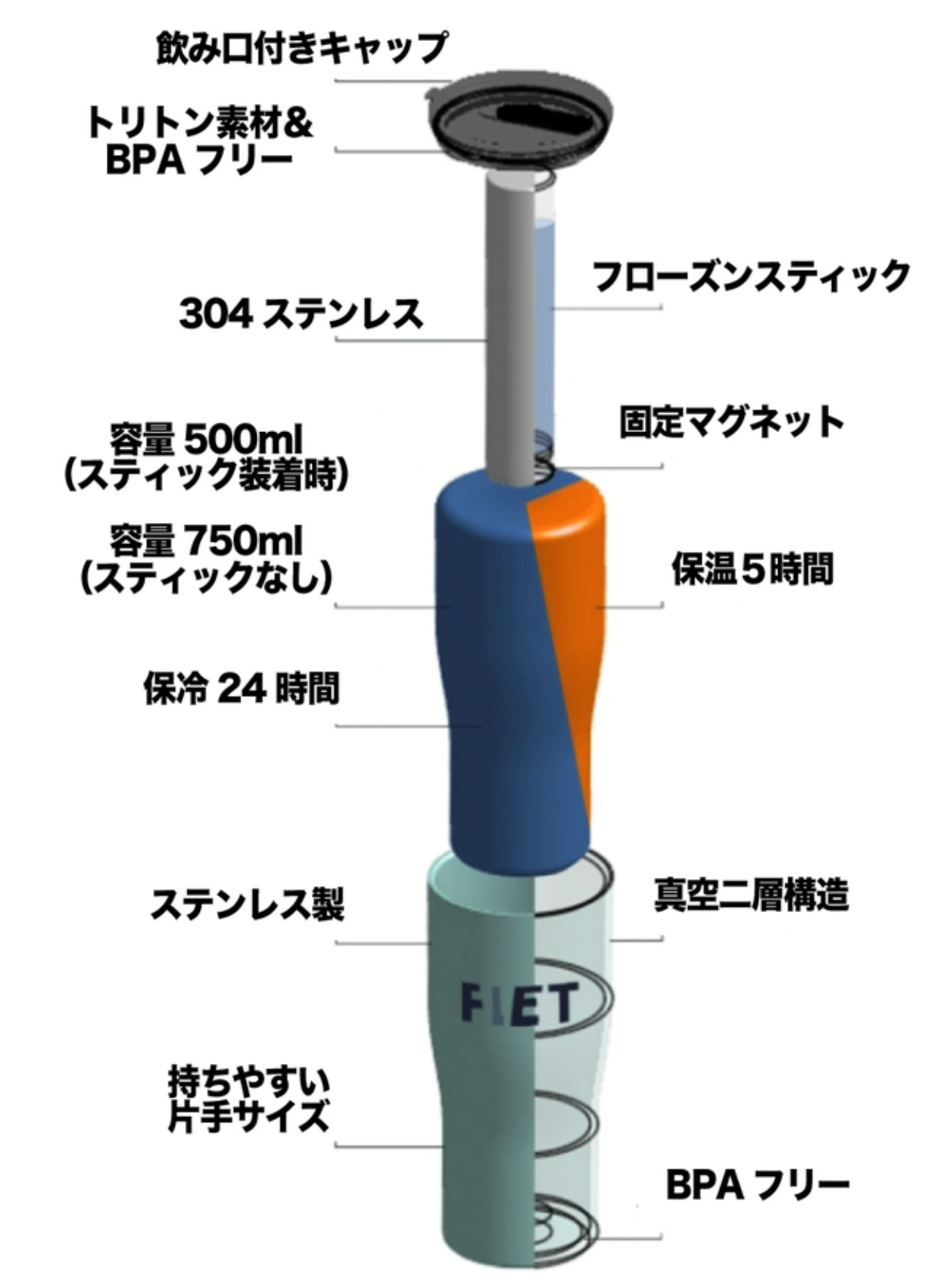 FLETタンブラー【新品・送料無料・3営業日以内に発送】
